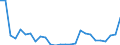 Flow: Exports / Measure: Values / Partner Country: World / Reporting Country: Poland