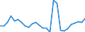 Flow: Exports / Measure: Values / Partner Country: World / Reporting Country: Portugal