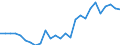 Flow: Exports / Measure: Values / Partner Country: World / Reporting Country: Spain