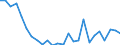 Flow: Exports / Measure: Values / Partner Country: World / Reporting Country: Sweden