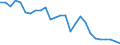 Flow: Exports / Measure: Values / Partner Country: World / Reporting Country: Switzerland incl. Liechtenstein