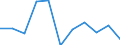 Flow: Exports / Measure: Values / Partner Country: Argentina / Reporting Country: Belgium
