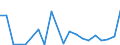 Flow: Exports / Measure: Values / Partner Country: Argentina / Reporting Country: Chile