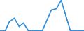 Flow: Exports / Measure: Values / Partner Country: Argentina / Reporting Country: Germany