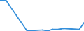 Flow: Exports / Measure: Values / Partner Country: Argentina / Reporting Country: Spain