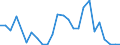Flow: Exports / Measure: Values / Partner Country: Brazil / Reporting Country: Germany
