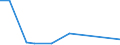 Flow: Exports / Measure: Values / Partner Country: Brazil / Reporting Country: United Kingdom