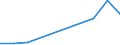 Flow: Exports / Measure: Values / Partner Country: Canada / Reporting Country: Australia