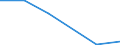 Flow: Exports / Measure: Values / Partner Country: Canada / Reporting Country: Finland