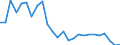Flow: Exports / Measure: Values / Partner Country: Canada / Reporting Country: Germany