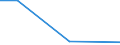 Flow: Exports / Measure: Values / Partner Country: Canada / Reporting Country: Israel