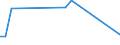 Flow: Exports / Measure: Values / Partner Country: Canada / Reporting Country: Japan