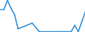 Flow: Exports / Measure: Values / Partner Country: Canada / Reporting Country: Spain