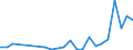 Flow: Exports / Measure: Values / Partner Country: Canada / Reporting Country: Switzerland incl. Liechtenstein