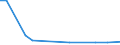 Flow: Exports / Measure: Values / Partner Country: Canada / Reporting Country: United Kingdom
