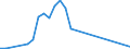 Flow: Exports / Measure: Values / Partner Country: Finland / Reporting Country: Belgium