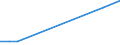 Flow: Exports / Measure: Values / Partner Country: Finland / Reporting Country: Denmark