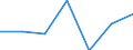 Flow: Exports / Measure: Values / Partner Country: Finland / Reporting Country: France incl. Monaco & overseas