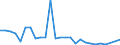 Flow: Exports / Measure: Values / Partner Country: Finland / Reporting Country: Germany