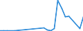 Flow: Exports / Measure: Values / Partner Country: World / Reporting Country: Australia