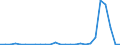 Flow: Exports / Measure: Values / Partner Country: World / Reporting Country: Belgium