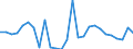 Flow: Exports / Measure: Values / Partner Country: World / Reporting Country: Canada