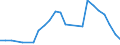Flow: Exports / Measure: Values / Partner Country: World / Reporting Country: Chile