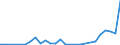 Flow: Exports / Measure: Values / Partner Country: World / Reporting Country: Finland