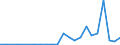 Flow: Exports / Measure: Values / Partner Country: World / Reporting Country: Belgium
