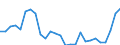 Flow: Exports / Measure: Values / Partner Country: World / Reporting Country: Canada