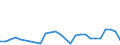 Flow: Exports / Measure: Values / Partner Country: World / Reporting Country: Finland