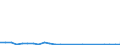 Flow: Exports / Measure: Values / Partner Country: World / Reporting Country: Germany