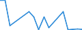 Flow: Exports / Measure: Values / Partner Country: World / Reporting Country: Ireland