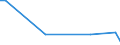 Flow: Exports / Measure: Values / Partner Country: World / Reporting Country: Israel