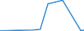 Flow: Exports / Measure: Values / Partner Country: World / Reporting Country: Japan