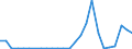 Flow: Exports / Measure: Values / Partner Country: World / Reporting Country: Mexico