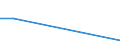 Flow: Exports / Measure: Values / Partner Country: World / Reporting Country: New Zealand