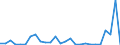 Flow: Exports / Measure: Values / Partner Country: World / Reporting Country: United Kingdom