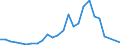 Flow: Exports / Measure: Values / Partner Country: World / Reporting Country: Australia