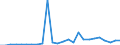 Flow: Exports / Measure: Values / Partner Country: World / Reporting Country: Austria