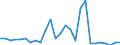 Flow: Exports / Measure: Values / Partner Country: World / Reporting Country: Canada