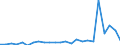 Flow: Exports / Measure: Values / Partner Country: World / Reporting Country: Chile