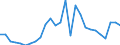 Flow: Exports / Measure: Values / Partner Country: World / Reporting Country: Czech Rep.