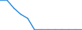 Flow: Exports / Measure: Values / Partner Country: World / Reporting Country: Estonia