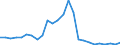 Flow: Exports / Measure: Values / Partner Country: World / Reporting Country: France incl. Monaco & overseas