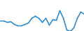 Flow: Exports / Measure: Values / Partner Country: World / Reporting Country: Japan