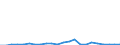 Flow: Exports / Measure: Values / Partner Country: World / Reporting Country: Mexico