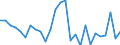 Flow: Exports / Measure: Values / Partner Country: World / Reporting Country: Netherlands