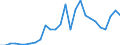 Flow: Exports / Measure: Values / Partner Country: World / Reporting Country: Poland