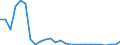 Flow: Exports / Measure: Values / Partner Country: World / Reporting Country: Portugal